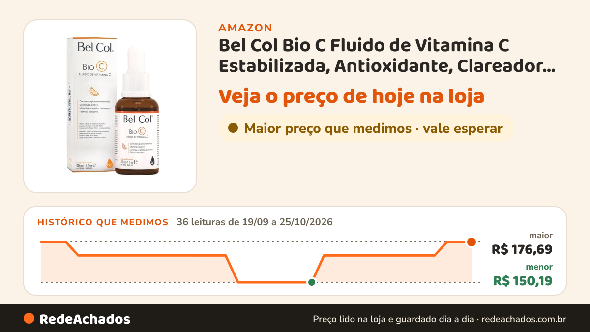 Histórico de preço de Bel Col Bio C Fluido de Vitamina C Estabilizada, Antioxidante, Clareador e Iluminador 30ml na Amazon: 36 leituras de 19/09/2026 a 25/10/2026, menor R$ 150,19, maior R$ 176,69