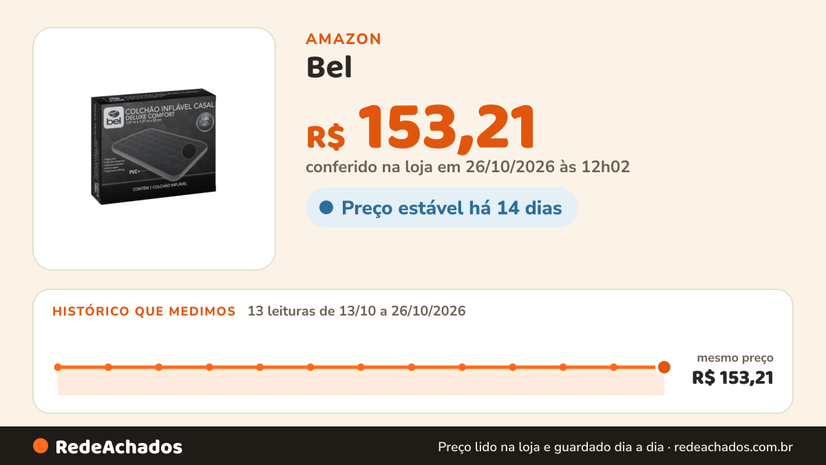 Histórico de preço de Bel - Colchão Inflável Casal Deluxe Comfort Preto na Amazon: 13 leituras de 13/10/2026 a 26/10/2026, mesmo preço, R$ 153,21, em todas; R$ 153,21 conferido em 26/10/2026 às 12h02