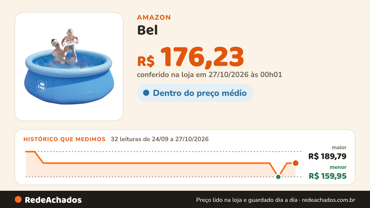 Histórico de preço de Bel - Piscina Inflável 1.000 Litros Azul na Amazon: 32 leituras de 24/09/2026 a 27/10/2026, menor R$ 159,95, maior R$ 189,79; R$ 176,23 conferido em 27/10/2026 às 00h01