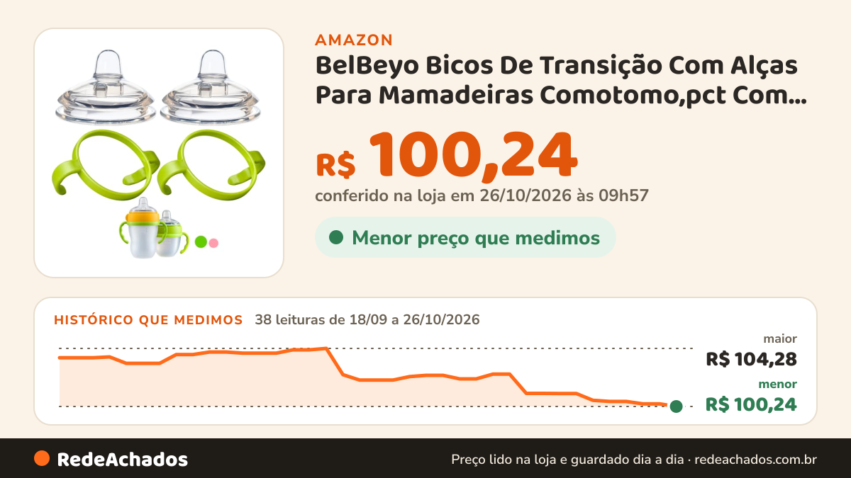 Histórico de preço de BelBeyo Bicos De Transição Com Alças Para Mamadeiras Comotomo,pct Com 2un. Bico Macio De… na Amazon: 38 leituras de 18/09/2026 a 26/10/2026, menor R$ 100,24, maior R$ 104,28; R$ 100,24 conferido em 26/10/2026 às 09h57