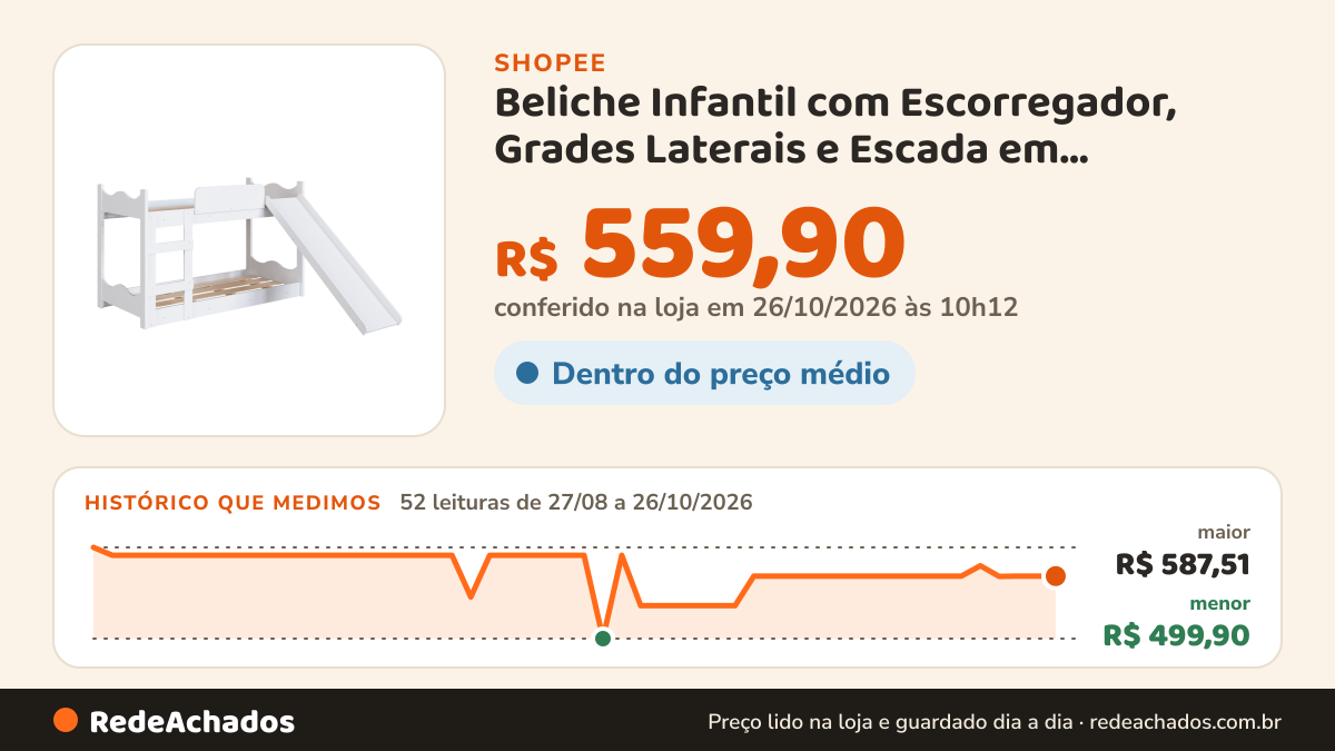 Histórico de preço de Beliche Infantil com Escorregador, Grades Laterais e Escada em MDF/MDP Cor Branco… na Shopee: 51 leituras de 27/08/2026 a 25/10/2026, menor R$ 499,90, maior R$ 587,51; R$ 559,90 conferido em 25/10/2026 às 05h01
