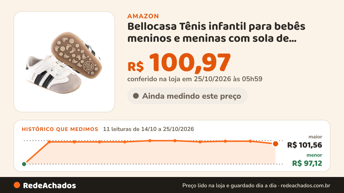 Histórico de preço de Bellocasa Tênis infantil para bebês meninos e meninas com sola de borracha macia… na Amazon: 11 leituras de 14/10/2026 a 25/10/2026, menor R$ 97,12, maior R$ 101,56; R$ 100,97 conferido em 25/10/2026 às 05h59