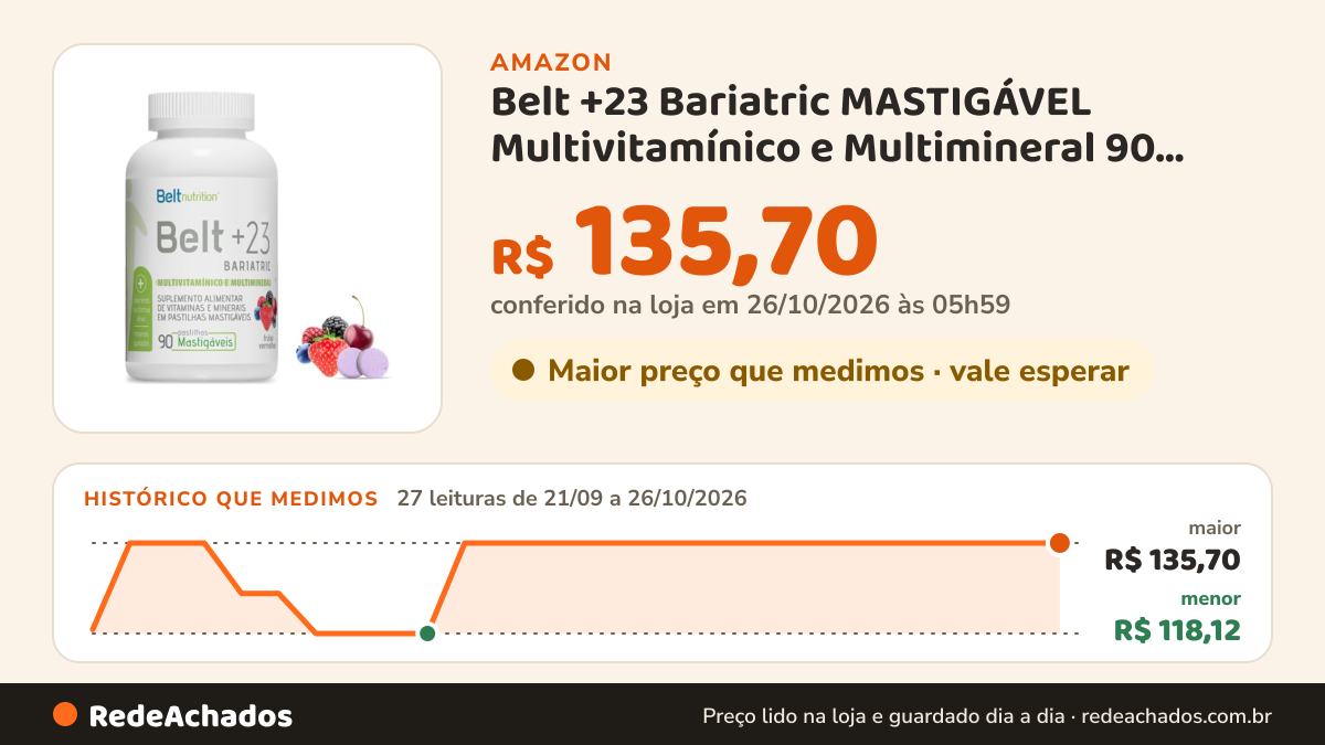 Histórico de preço de Belt +23 Bariatric MASTIGÁVEL Multivitamínico e Multimineral 90 Pastilhas (90 Pastilhas… na Amazon: 27 leituras de 21/09/2026 a 26/10/2026, menor R$ 118,12, maior R$ 135,70; R$ 135,70 conferido em 26/10/2026 às 05h59