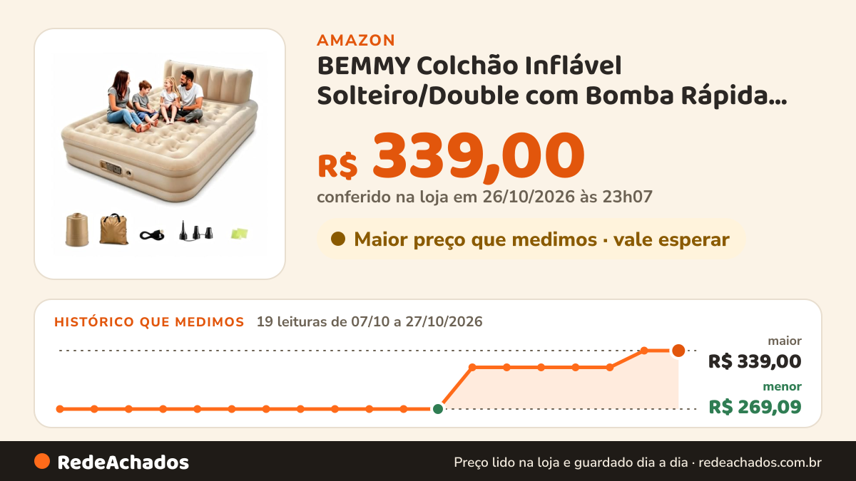 Histórico de preço de BEMMY Colchão Inflável Solteiro/Double com Bomba Rápida Inflação/Deflação, Terno Comfort… na Amazon: 19 leituras de 07/10/2026 a 27/10/2026, menor R$ 269,09, maior R$ 339,00; R$ 339,00 conferido em 26/10/2026 às 23h07