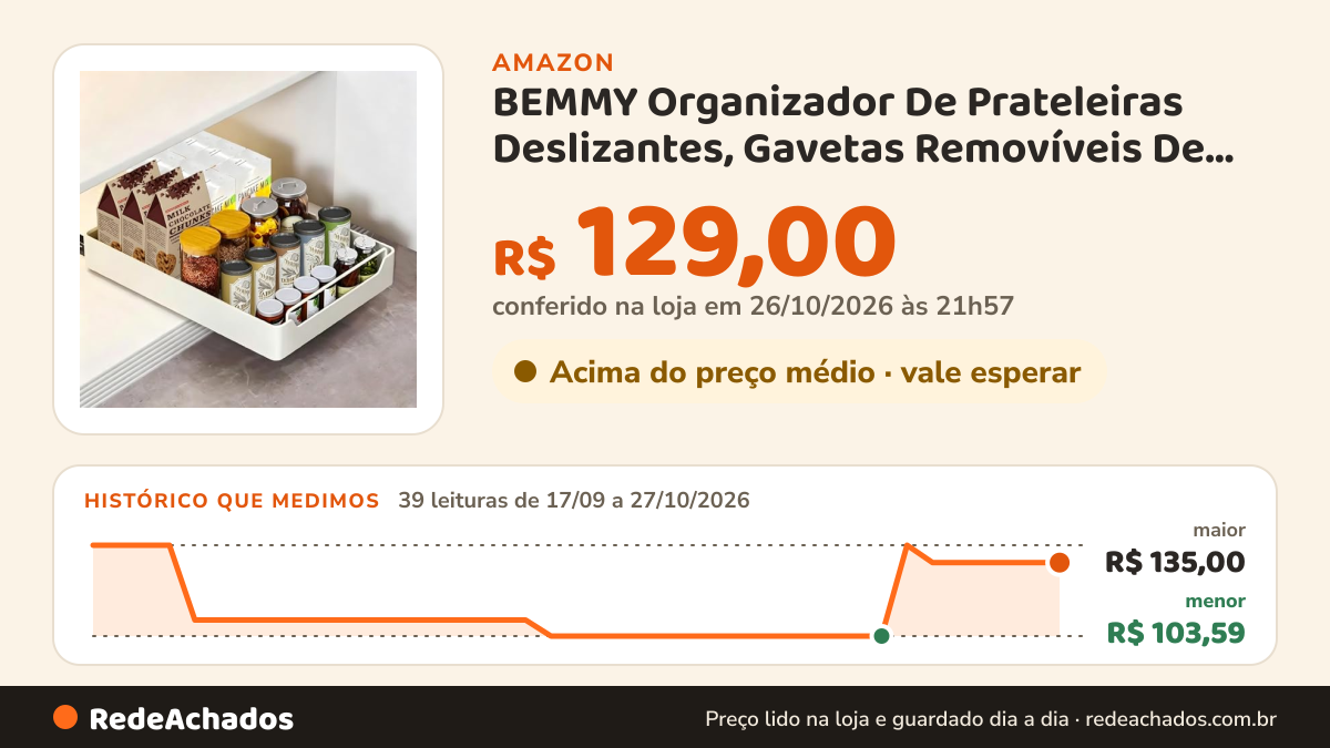 Histórico de preço de BEMMY Organizador De Prateleiras Deslizantes, Gavetas Removíveis De 40x30cm Serviço Pesado… na Amazon: 39 leituras de 17/09/2026 a 27/10/2026, menor R$ 103,59, maior R$ 135,00; R$ 129,00 conferido em 26/10/2026 às 21h57