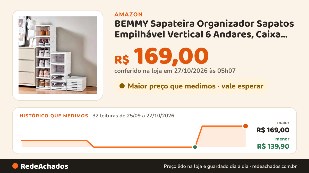 Histórico de preço de BEMMY Sapateira Organizador Sapatos Empilhável Vertical 6 Andares, Caixa para Guardar… na Amazon: 32 leituras de 25/09/2026 a 27/10/2026, menor R$ 139,90, maior R$ 169,00; R$ 169,00 conferido em 27/10/2026 às 05h07
