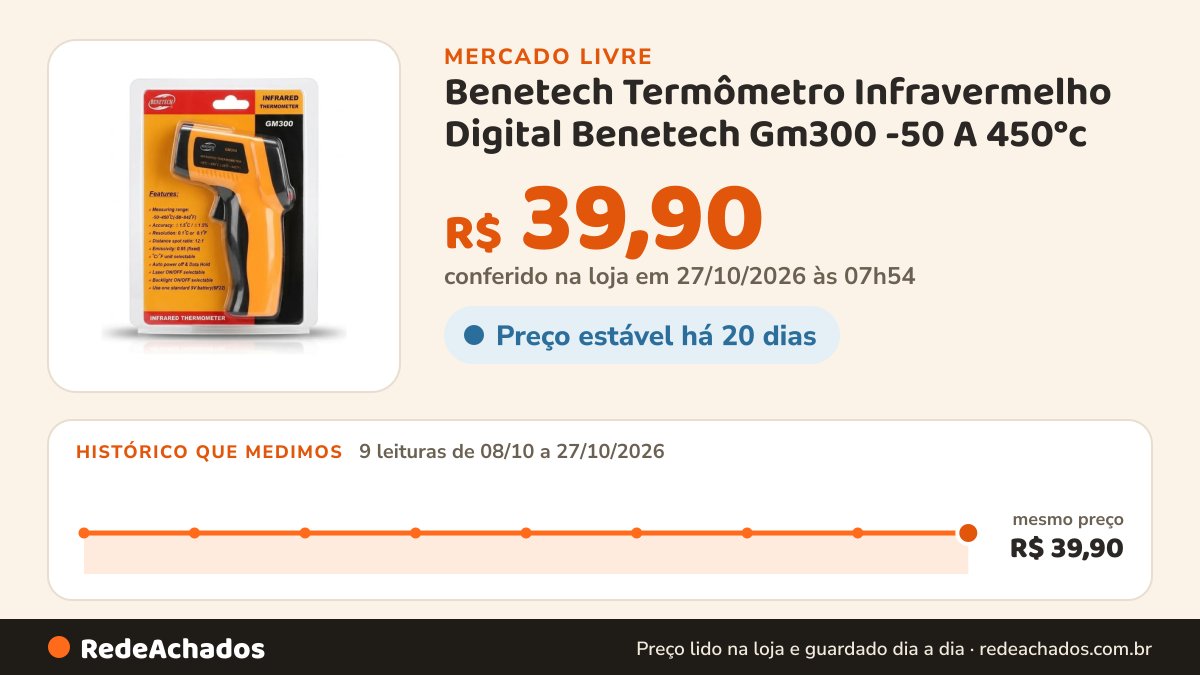 Histórico de preço de Benetech Termômetro Infravermelho Digital Benetech Gm300 -50 A 450°c no Mercado Livre: 8 leituras de 08/10/2026 a 26/10/2026, mesmo preço, R$ 39,90, em todas; R$ 39,90 conferido em 26/10/2026 às 15h01