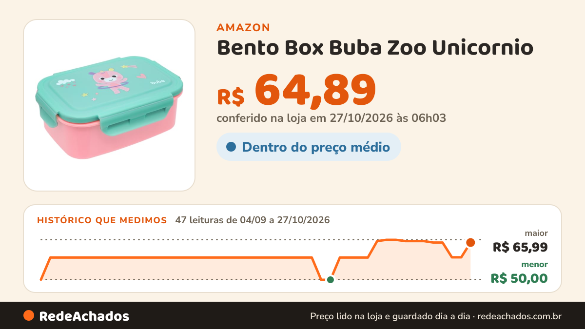 Histórico de preço de Bento Box Buba Zoo Unicornio na Amazon: 47 leituras de 04/09/2026 a 27/10/2026, menor R$ 50,00, maior R$ 65,99; R$ 64,89 conferido em 27/10/2026 às 06h03