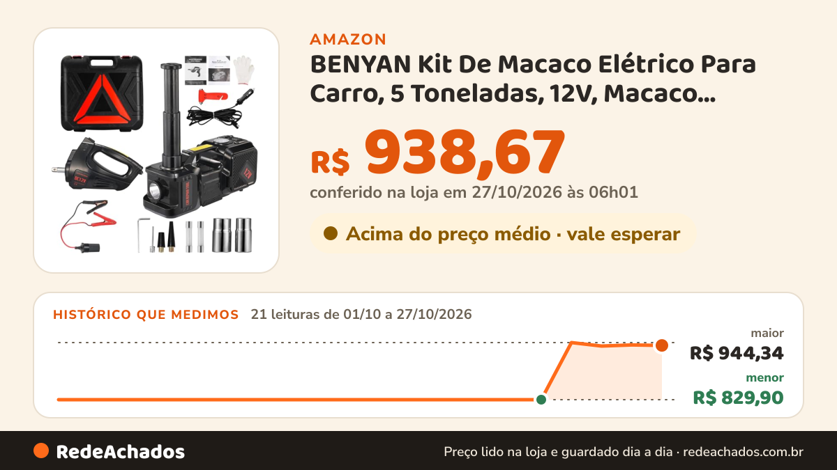 Histórico de preço de BENYAN Kit De Macaco Elétrico Para Carro, 5 Toneladas, 12V, Macaco Hidráulico Elétrico… na Amazon: 21 leituras de 01/10/2026 a 27/10/2026, menor R$ 829,90, maior R$ 944,34; R$ 938,67 conferido em 27/10/2026 às 06h01