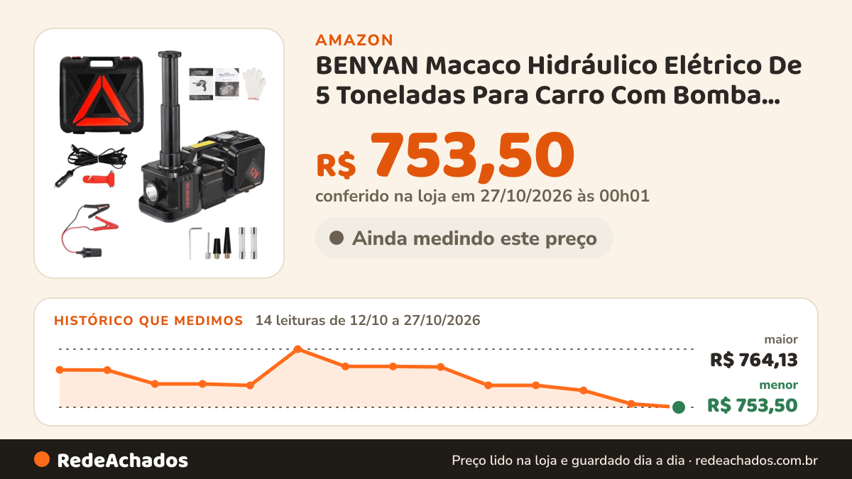 Histórico de preço de BENYAN Macaco Hidráulico Elétrico De 5 Toneladas Para Carro Com Bomba Infladora | Macaco… na Amazon: 14 leituras de 12/10/2026 a 27/10/2026, menor R$ 753,50, maior R$ 764,13; R$ 753,50 conferido em 27/10/2026 às 00h01