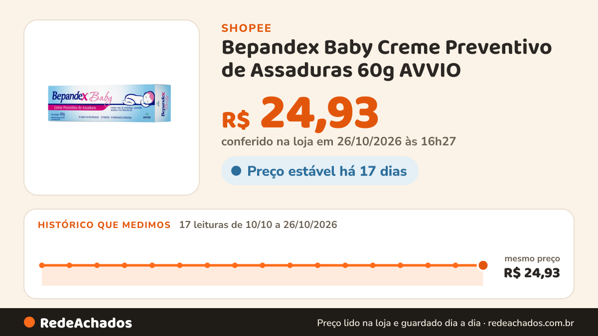 Histórico de preço de Bepandex Baby Creme Preventivo de Assaduras 60g AVVIO na Shopee: 16 leituras de 10/10/2026 a 25/10/2026, mesmo preço, R$ 24,93, em todas; R$ 24,93 conferido em 25/10/2026 às 15h19