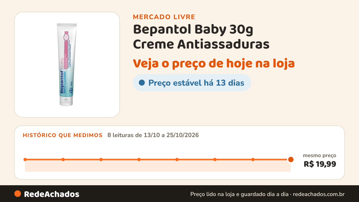 Histórico de preço de Bepantol Baby 30g Creme Antiassaduras no Mercado Livre: 8 leituras de 13/10/2026 a 25/10/2026, mesmo preço, R$ 19,99, em todas