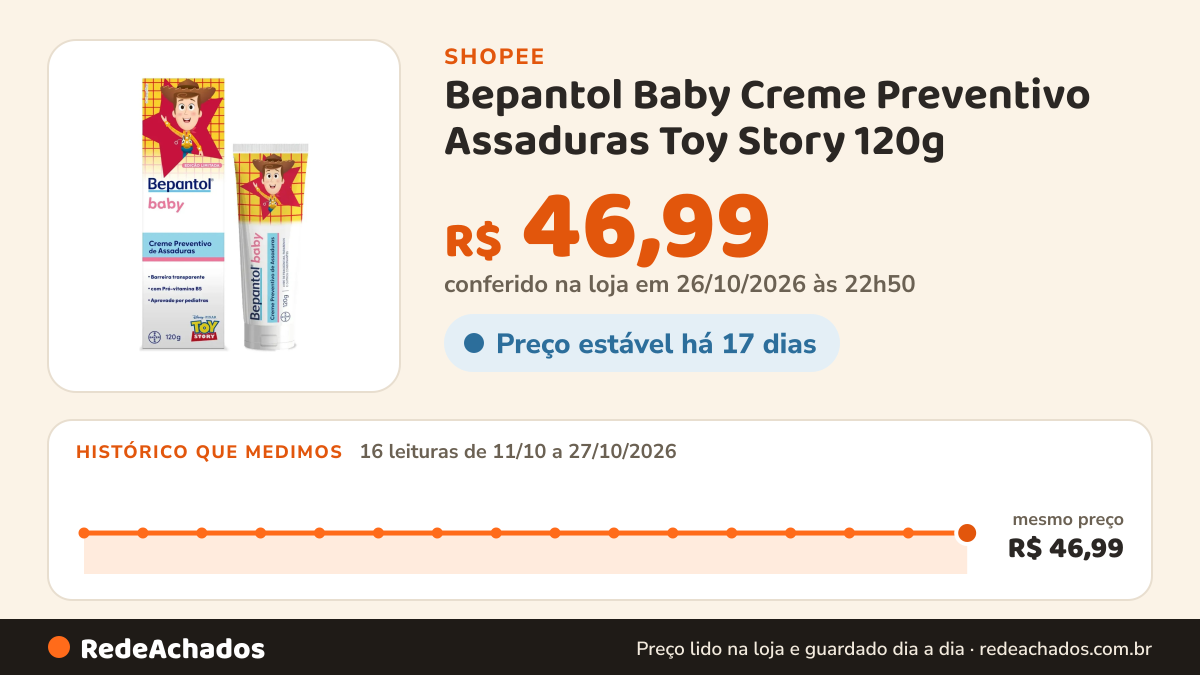 Histórico de preço de Bepantol Baby Creme Preventivo Assaduras Toy Story 120g na Shopee: 16 leituras de 11/10/2026 a 27/10/2026, mesmo preço, R$ 46,99, em todas; R$ 46,99 conferido em 26/10/2026 às 22h50