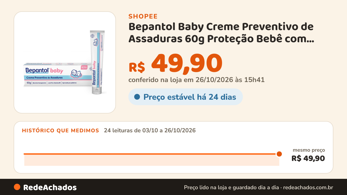 Histórico de preço de Bepantol Baby Creme Preventivo de Assaduras 60g Proteção Bebê com Pró-Vitamina B5 na Shopee: 23 leituras de 03/10/2026 a 25/10/2026, mesmo preço, R$ 49,90, em todas; R$ 49,90 conferido em 25/10/2026 às 10h26