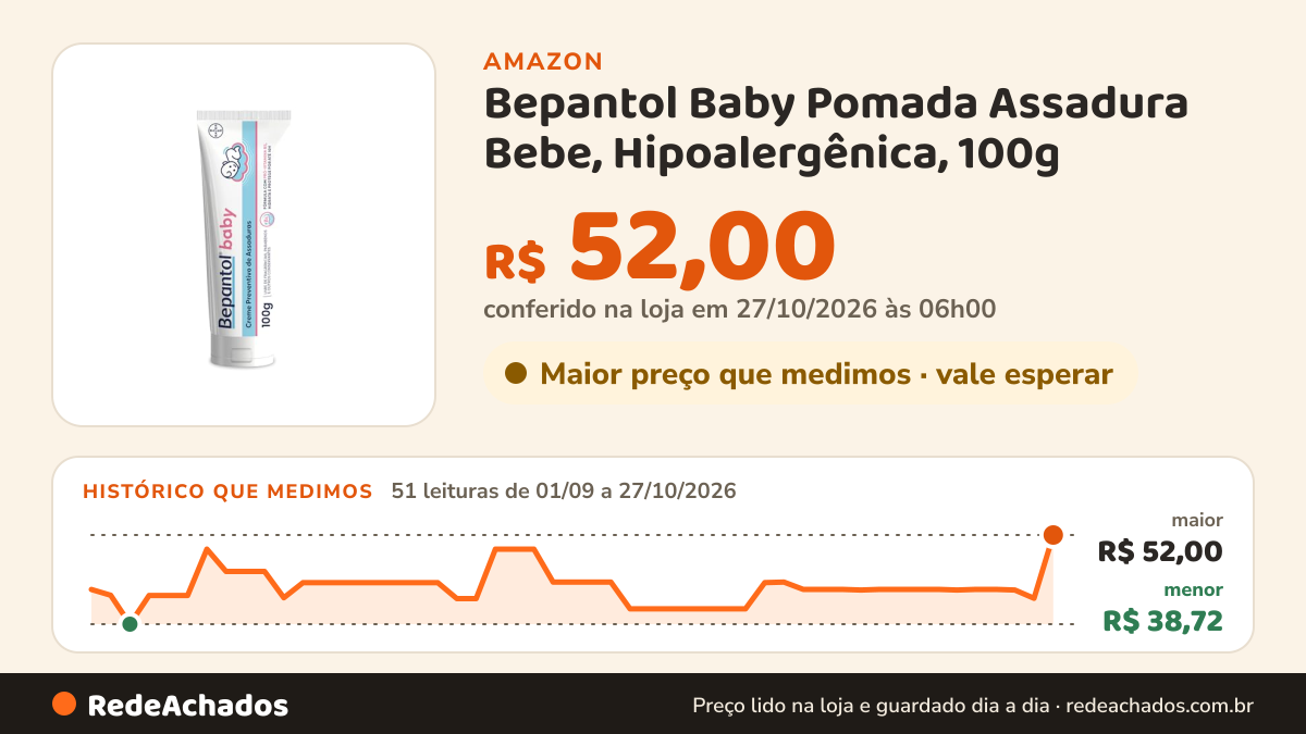 Histórico de preço de Bepantol Baby Pomada Assadura Bebe, Hipoalergênica, 100g | 100g, Com Pró-Vitamina B5… na Amazon: 50 leituras de 01/09/2026 a 26/10/2026, menor R$ 38,72, maior R$ 49,90; R$ 42,58 conferido em 26/10/2026 às 09h57