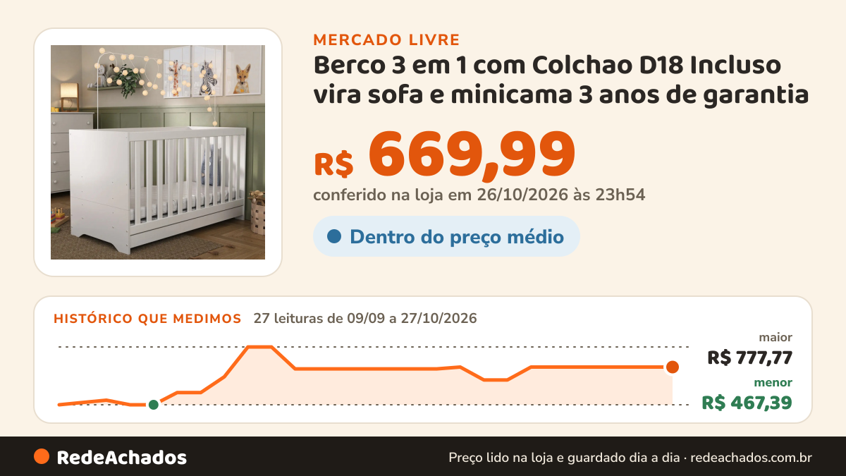 Histórico de preço de Berco 3 em 1 com Colchao D18 Incluso vira sofa e minicama 3 anos de garantia Multimoveis M no Mercado Livre: 27 leituras de 09/09/2026 a 27/10/2026, menor R$ 467,39, maior R$ 777,77; R$ 669,99 conferido em 26/10/2026 às 23h54