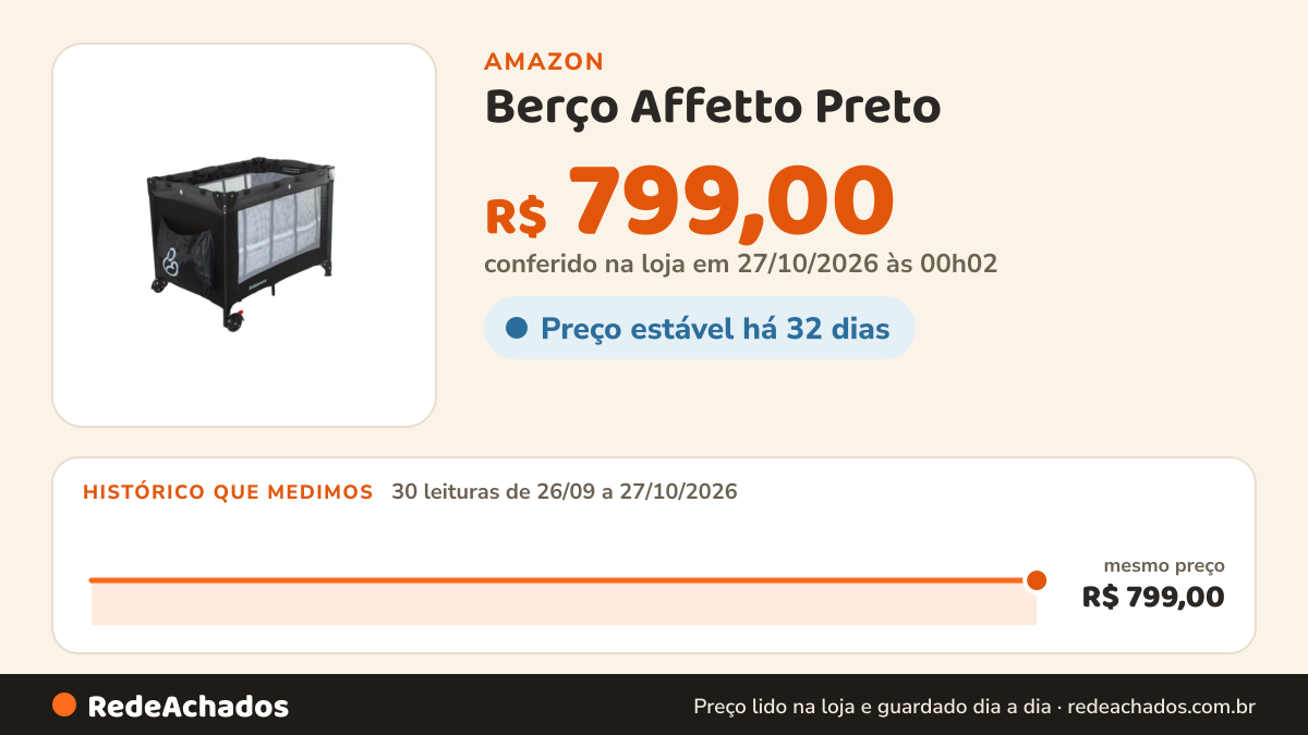 Histórico de preço de Berço Affetto Preto - Galzerano na Amazon: 30 leituras de 26/09/2026 a 27/10/2026, mesmo preço, R$ 799,00, em todas; R$ 799,00 conferido em 27/10/2026 às 00h02