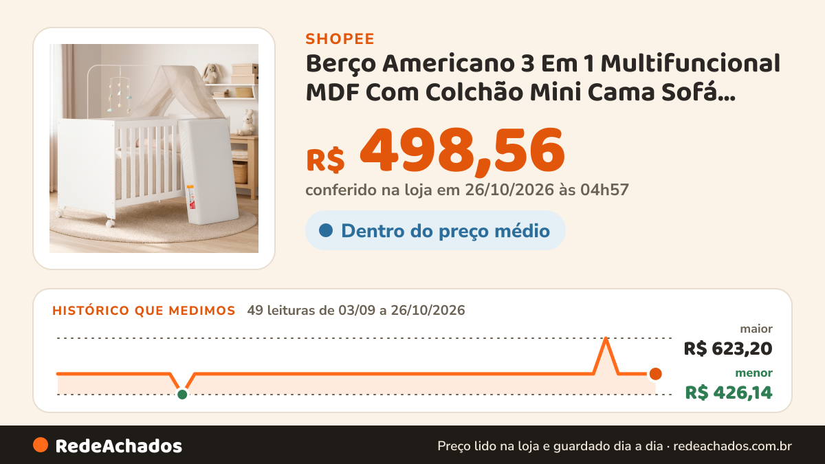 Histórico de preço de Berço Americano 3 Em 1 Multifuncional MDF Com Colchão Mini Cama Sofá Regulagem De Altura… na Shopee: 49 leituras de 03/09/2026 a 26/10/2026, menor R$ 426,14, maior R$ 623,20; R$ 498,56 conferido em 26/10/2026 às 04h57