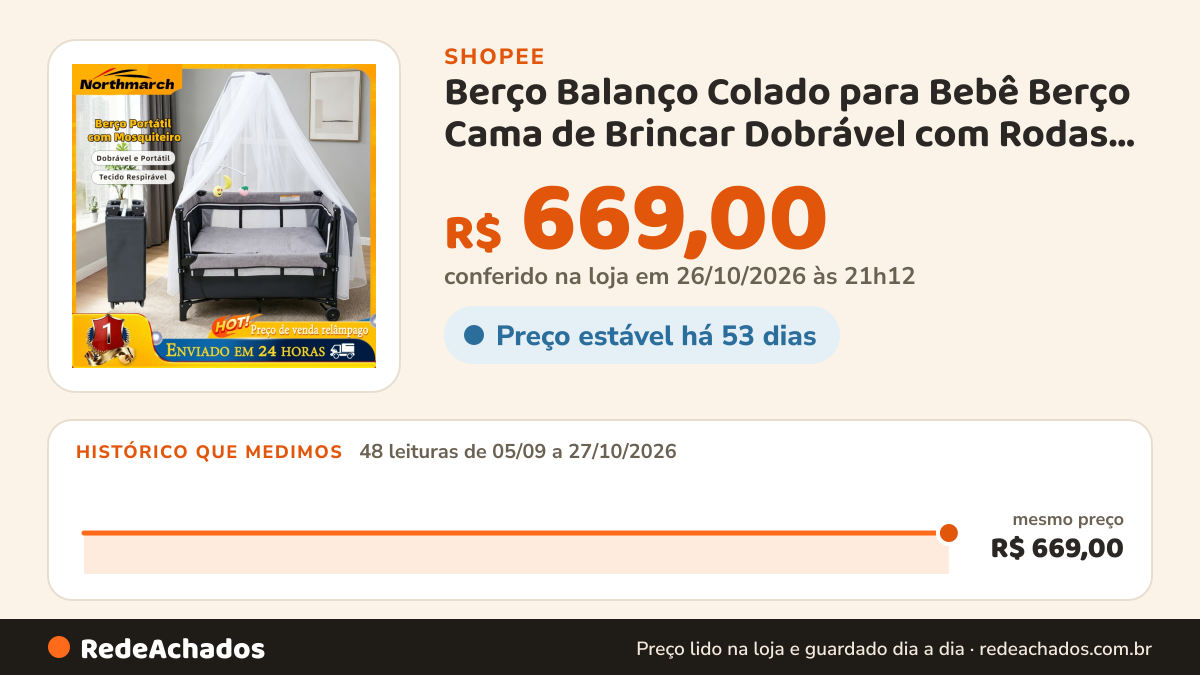 Histórico de preço de Berço Balanço Colado para Bebê Berço Cama de Brincar Dobrável com Rodas e Mosquiteiro para… na Shopee: 48 leituras de 05/09/2026 a 27/10/2026, mesmo preço, R$ 669,00, em todas; R$ 669,00 conferido em 26/10/2026 às 21h12