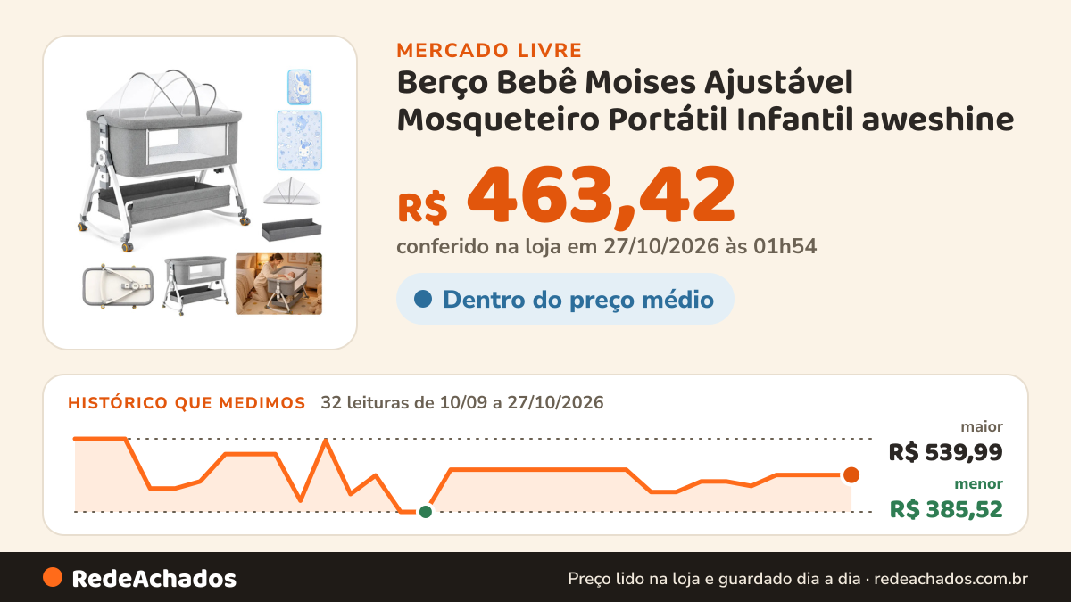 Histórico de preço de Berço Bebê Moises Ajustável Mosqueteiro Portátil Infantil aweshine no Mercado Livre: 32 leituras de 10/09/2026 a 27/10/2026, menor R$ 385,52, maior R$ 539,99; R$ 463,42 conferido em 27/10/2026 às 01h54