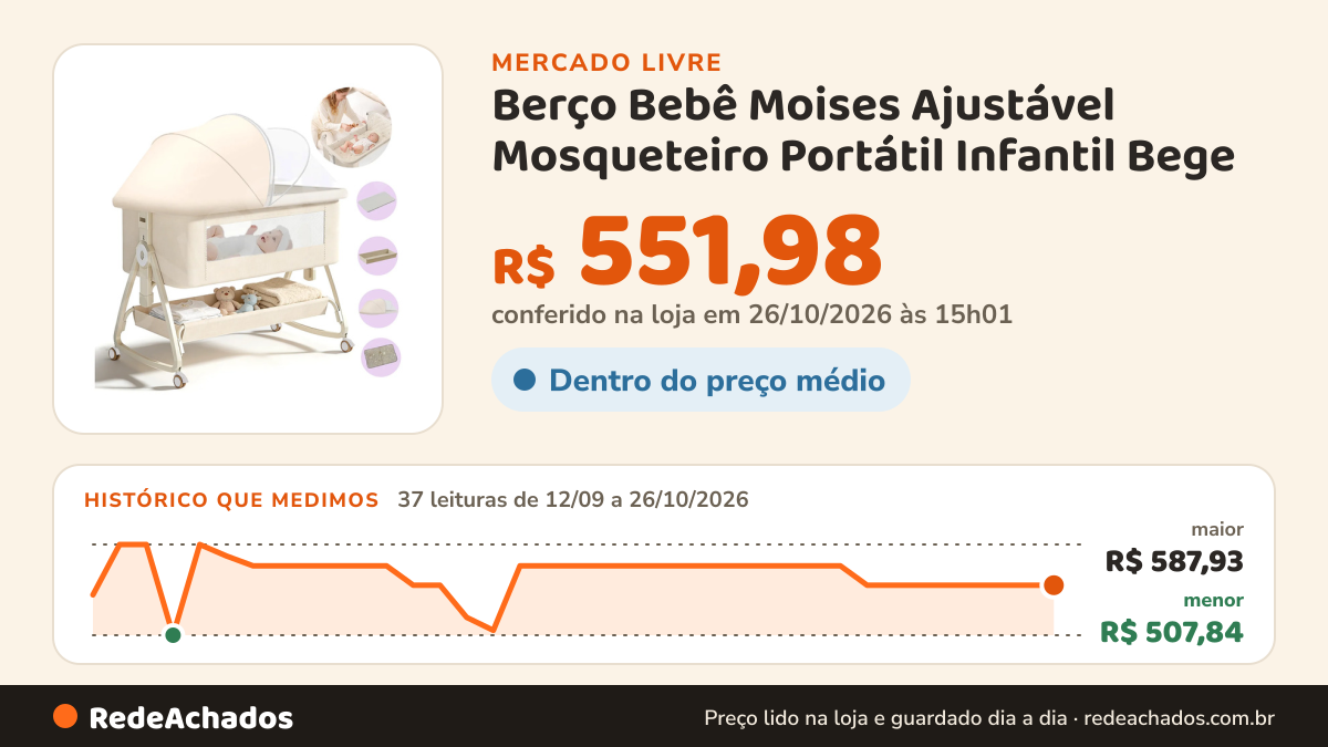 Histórico de preço de Berço Bebê Moises Ajustável Mosqueteiro Portátil Infantil Bege no Mercado Livre: 36 leituras de 12/09/2026 a 25/10/2026, menor R$ 507,84, maior R$ 587,93; R$ 551,98 conferido em 25/10/2026 às 17h29