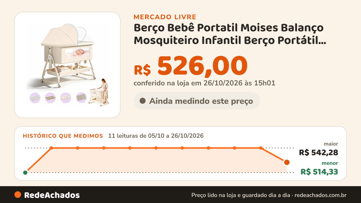 Histórico de preço de Berço Bebê Portatil Moises Balanço Mosquiteiro Infantil Berço Portátil Bege no Mercado Livre: 11 leituras de 05/10/2026 a 26/10/2026, menor R$ 514,33, maior R$ 542,28; R$ 526,00 conferido em 26/10/2026 às 15h01