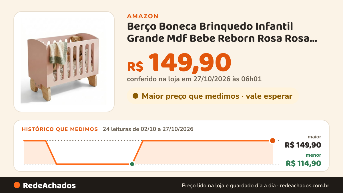 Histórico de preço de Berço Boneca Brinquedo Infantil Grande Mdf Bebe Reborn Rosa Rosa Bebê na Amazon: 23 leituras de 02/10/2026 a 25/10/2026, menor R$ 114,90, maior R$ 149,90