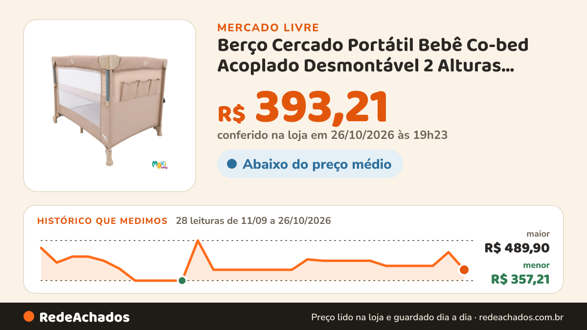 Histórico de preço de Berço Cercado Portátil Bebê Co-bed Acoplado Desmontável 2 Alturas Buddy Maxi Baby - Cinza no Mercado Livre: 28 leituras de 11/09/2026 a 26/10/2026, menor R$ 357,21, maior R$ 489,90; R$ 393,21 conferido em 26/10/2026 às 19h23