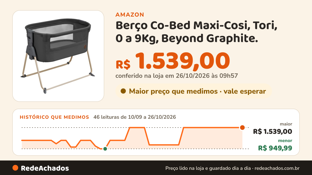 Histórico de preço de Berço Co-Bed Maxi-Cosi, Tori, 0 a 9Kg, Beyond Graphite. na Amazon: 46 leituras de 10/09/2026 a 26/10/2026, menor R$ 949,99, maior R$ 1.539,00; R$ 1.539,00 conferido em 26/10/2026 às 09h57