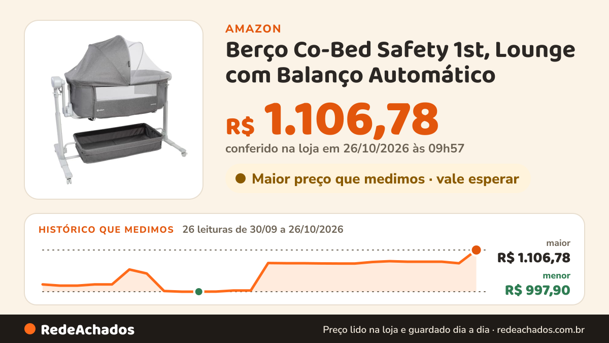 Histórico de preço de Berço Co-Bed Safety 1st, Lounge com Balanço Automático - Grey. na Amazon: 25 leituras de 30/09/2026 a 25/10/2026, menor R$ 997,90, maior R$ 1.077,51; R$ 1.072,15 conferido em 25/10/2026 às 15h57