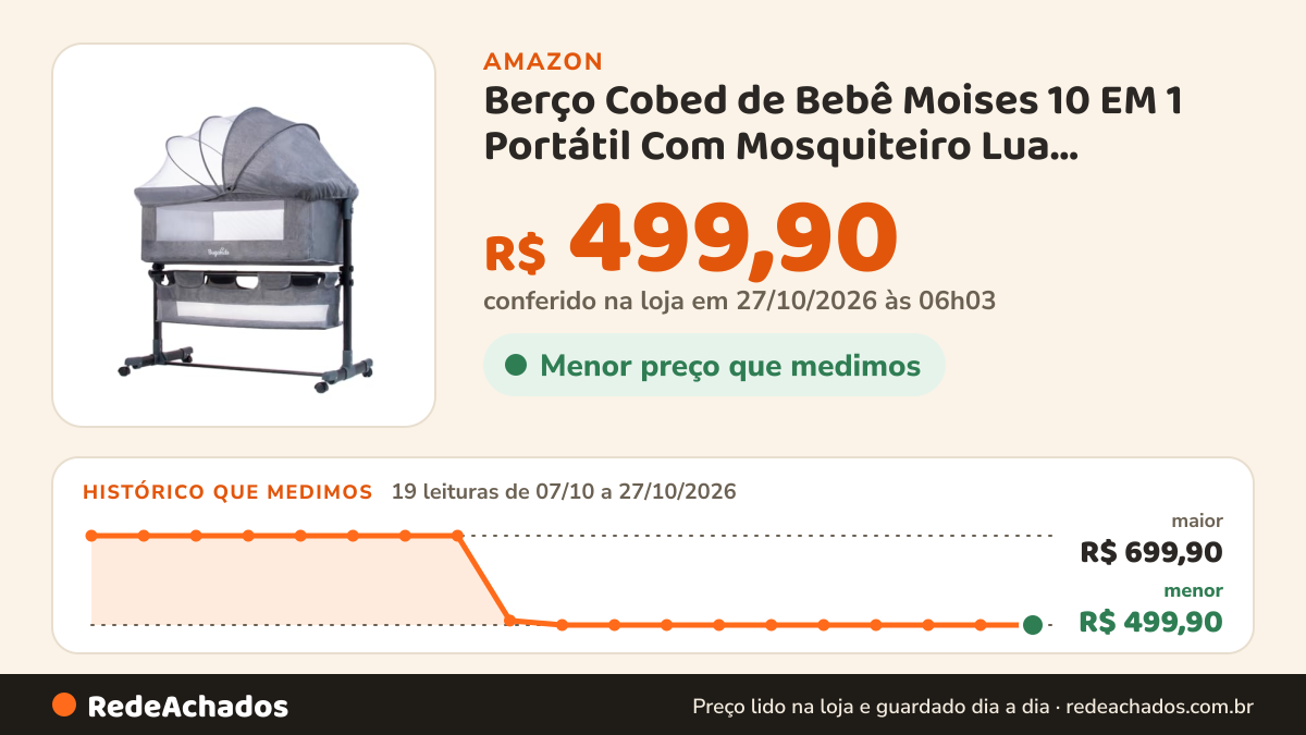 Histórico de preço de Berço Cobed de Bebê Moises 10 EM 1 Portátil Com Mosquiteiro Lua Bugakids Cinza Claro. na Amazon: 19 leituras de 07/10/2026 a 27/10/2026, menor R$ 499,90, maior R$ 699,90; R$ 499,90 conferido em 27/10/2026 às 06h03