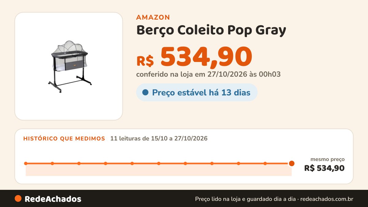 Histórico de preço de Berço Coleito Pop Gray - Burigotto na Amazon: 11 leituras de 15/10/2026 a 27/10/2026, mesmo preço, R$ 534,90, em todas; R$ 534,90 conferido em 27/10/2026 às 00h03