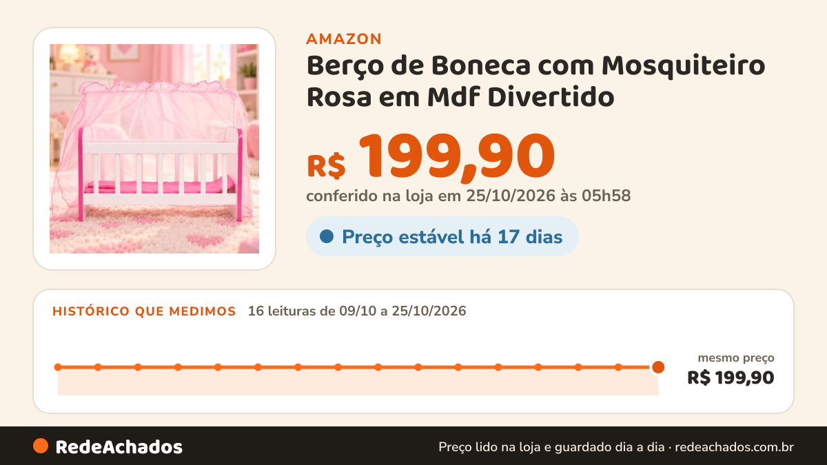 Histórico de preço de Berço de Boneca com Mosquiteiro Rosa em Mdf Divertido na Amazon: 16 leituras de 09/10/2026 a 25/10/2026, mesmo preço, R$ 199,90, em todas; R$ 199,90 conferido em 25/10/2026 às 05h58