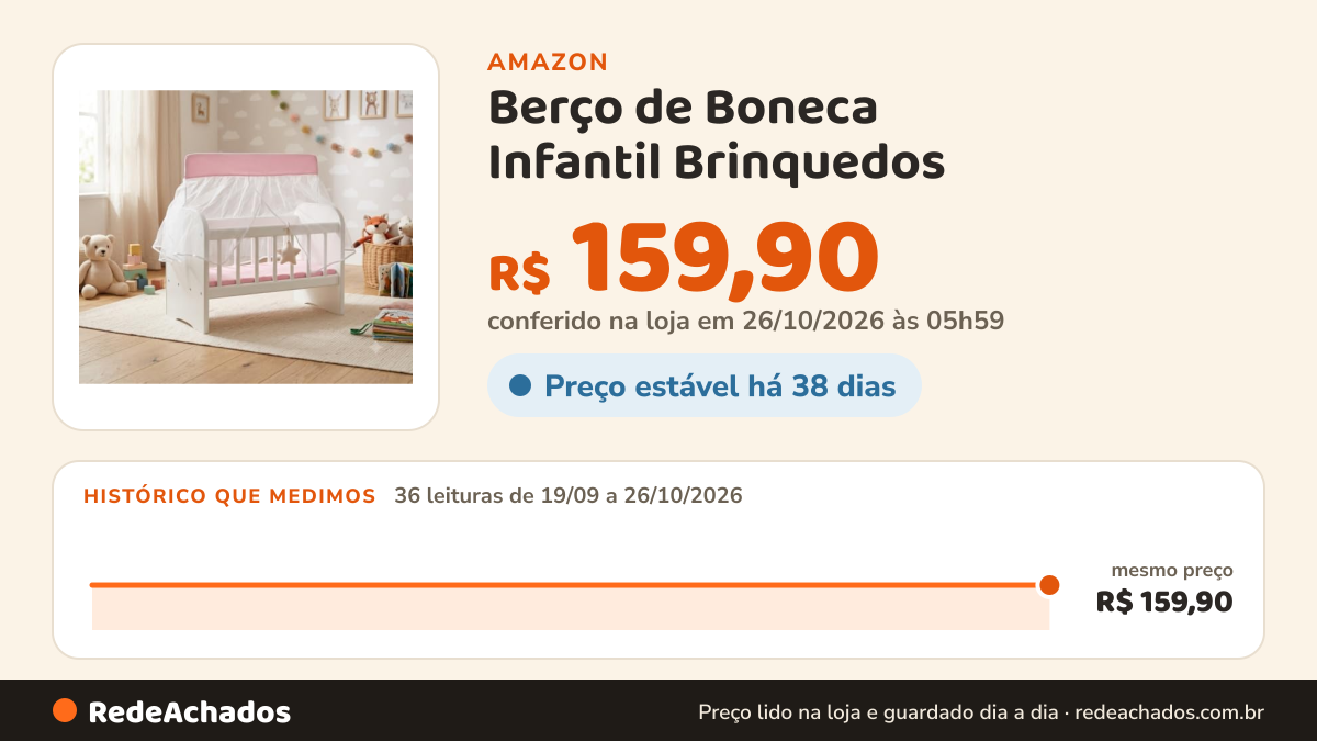 Histórico de preço de Berço de Boneca Infantil Brinquedos na Amazon: 36 leituras de 19/09/2026 a 26/10/2026, mesmo preço, R$ 159,90, em todas; R$ 159,90 conferido em 26/10/2026 às 05h59