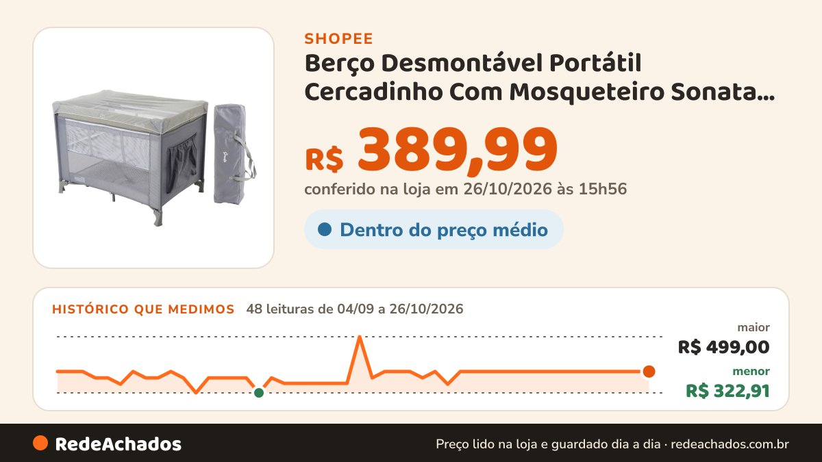 Histórico de preço de Berço Desmontável Portátil Cercadinho Com Mosqueteiro Sonata Cinza Burigotto na Shopee: 48 leituras de 04/09/2026 a 26/10/2026, menor R$ 322,91, maior R$ 499,00; R$ 389,99 conferido em 26/10/2026 às 15h56