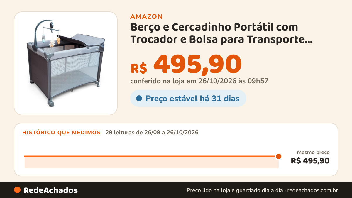 Histórico de preço de Berço e Cercadinho Portátil com Trocador e Bolsa para Transporte Grafite Yuupi na Amazon: 29 leituras de 26/09/2026 a 26/10/2026, mesmo preço, R$ 495,90, em todas; R$ 495,90 conferido em 26/10/2026 às 09h57