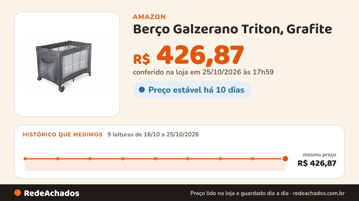 Histórico de preço de Berço Galzerano Triton, Grafite na Amazon: 9 leituras de 16/10/2026 a 25/10/2026, mesmo preço, R$ 426,87, em todas; R$ 426,87 conferido em 25/10/2026 às 17h59