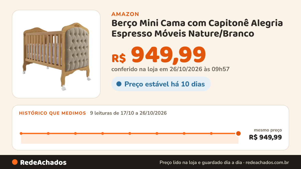 Histórico de preço de Berço Mini Cama com Capitonê Alegria Espresso Móveis Nature/Branco na Amazon: 8 leituras de 17/10/2026 a 25/10/2026, mesmo preço, R$ 949,99, em todas; R$ 949,99 conferido em 25/10/2026 às 17h59