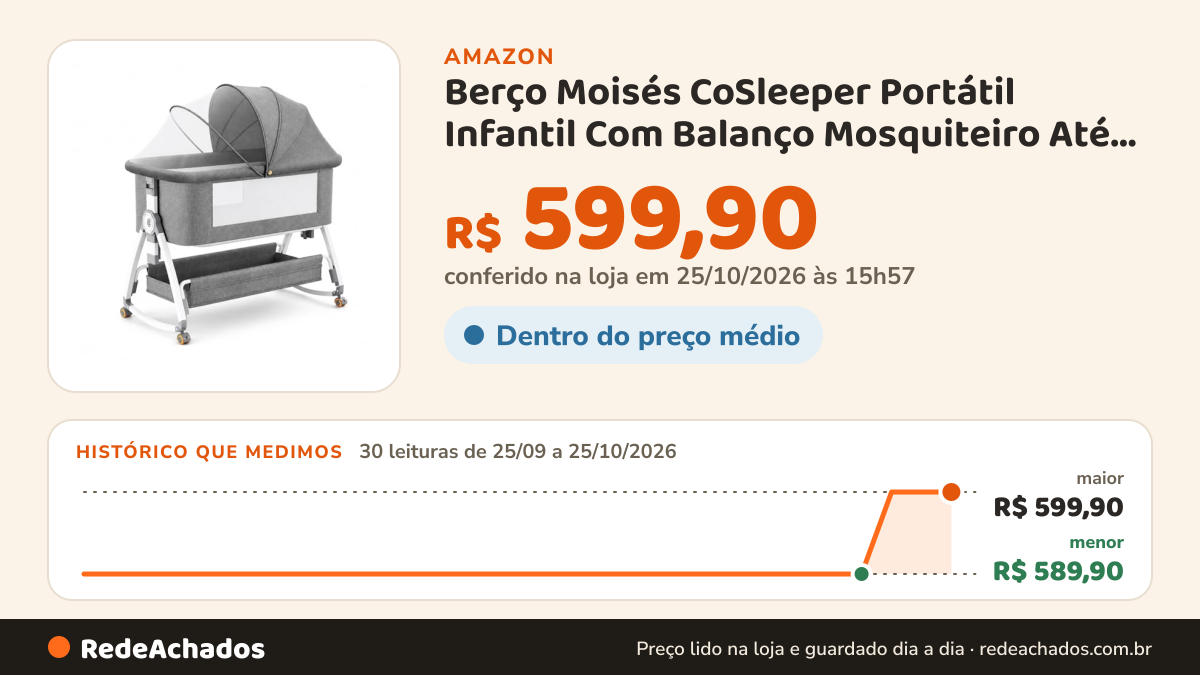 Histórico de preço de Berço Moisés CoSleeper Portátil Infantil Com Balanço Mosquiteiro Até 20kg Ajustável… na Amazon: 30 leituras de 25/09/2026 a 25/10/2026, menor R$ 589,90, maior R$ 599,90; R$ 599,90 conferido em 25/10/2026 às 15h57