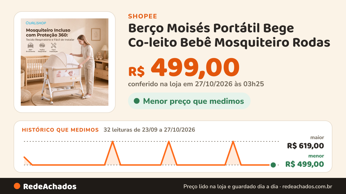 Histórico de preço de Berço Moisés Portátil Bege Co-leito Bebê Mosquiteiro Rodas na Shopee: 32 leituras de 23/09/2026 a 27/10/2026, menor R$ 499,00, maior R$ 619,00; R$ 499,00 conferido em 27/10/2026 às 03h25
