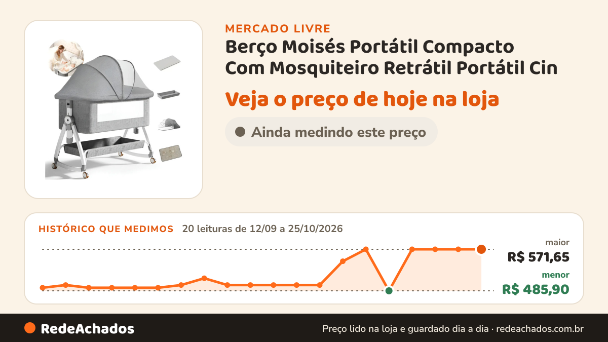 Histórico de preço de Berço Moisés Portátil Compacto Com Mosquiteiro Retrátil Portátil Cin no Mercado Livre: 20 leituras de 12/09/2026 a 25/10/2026, menor R$ 485,90, maior R$ 571,65