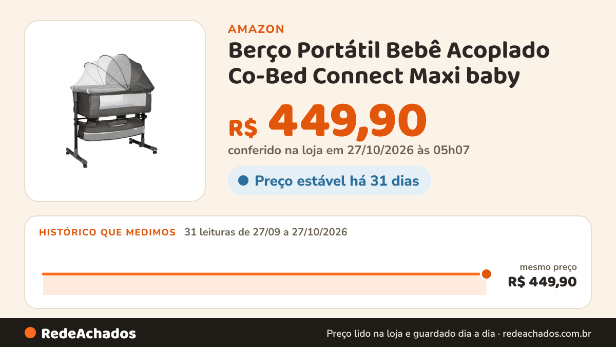 Histórico de preço de Berço Portátil Bebê Acoplado Co-Bed Connect Maxi baby (Grafite) na Amazon: 31 leituras de 27/09/2026 a 27/10/2026, mesmo preço, R$ 449,90, em todas; R$ 449,90 conferido em 27/10/2026 às 05h07