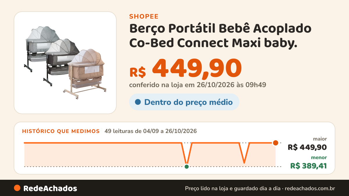 Histórico de preço de Berço Portátil Bebê Acoplado Co-Bed Connect Maxi baby. na Shopee: 49 leituras de 04/09/2026 a 26/10/2026, menor R$ 389,41, maior R$ 449,90; R$ 449,90 conferido em 26/10/2026 às 09h49
