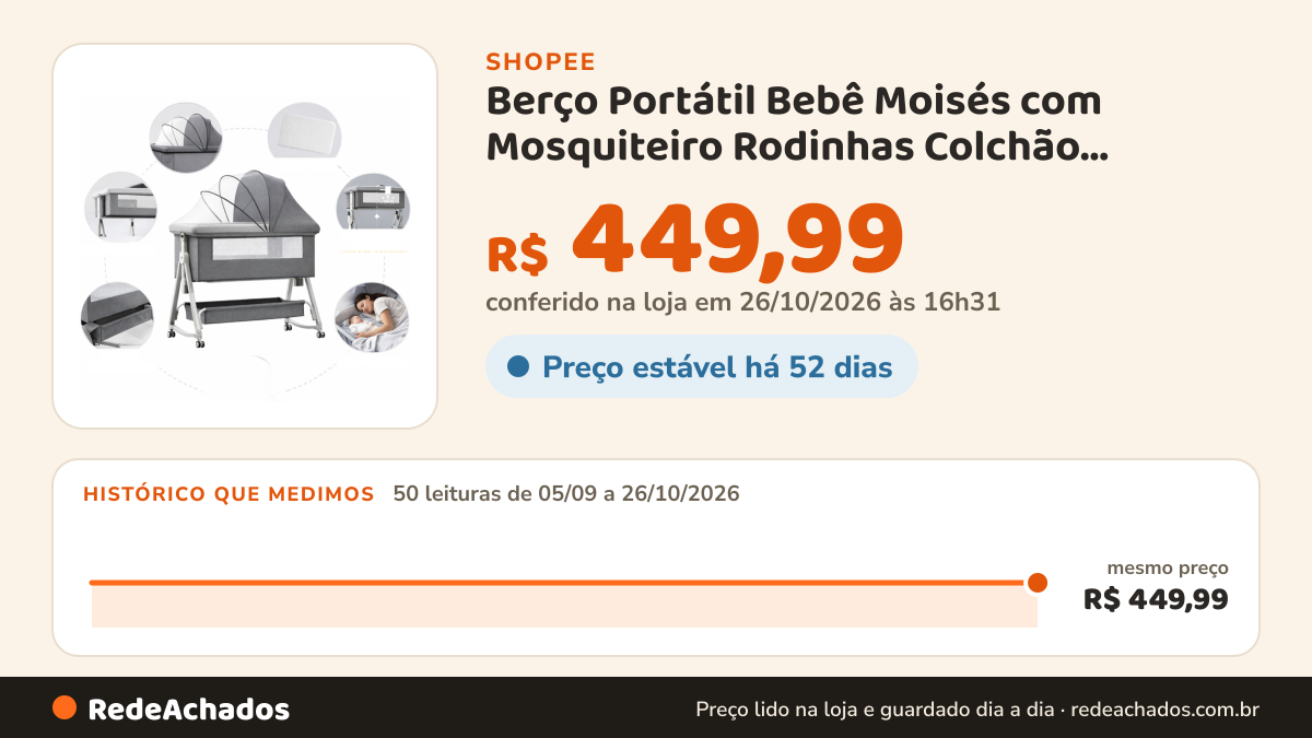 Histórico de preço de Berço Portátil Bebê Moisés com Mosquiteiro Rodinhas Colchão Incluso Cesto Organizador… na Shopee: 50 leituras de 05/09/2026 a 26/10/2026, mesmo preço, R$ 449,99, em todas; R$ 449,99 conferido em 26/10/2026 às 16h31