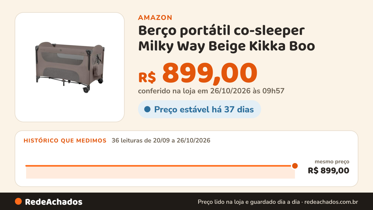 Histórico de preço de Berço portátil co-sleeper Milky Way Beige Kikka Boo na Amazon: 36 leituras de 20/09/2026 a 26/10/2026, mesmo preço, R$ 899,00, em todas; R$ 899,00 conferido em 26/10/2026 às 09h57