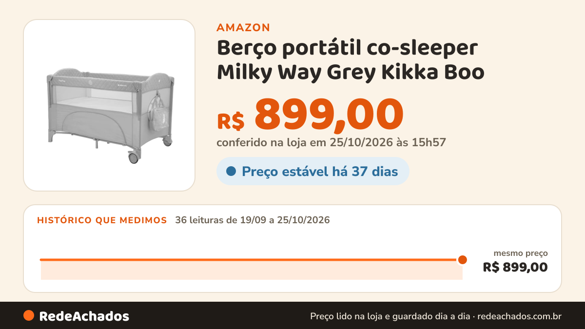 Histórico de preço de Berço portátil co-sleeper Milky Way Grey Kikka Boo na Amazon: 36 leituras de 19/09/2026 a 25/10/2026, mesmo preço, R$ 899,00, em todas; R$ 899,00 conferido em 25/10/2026 às 15h57