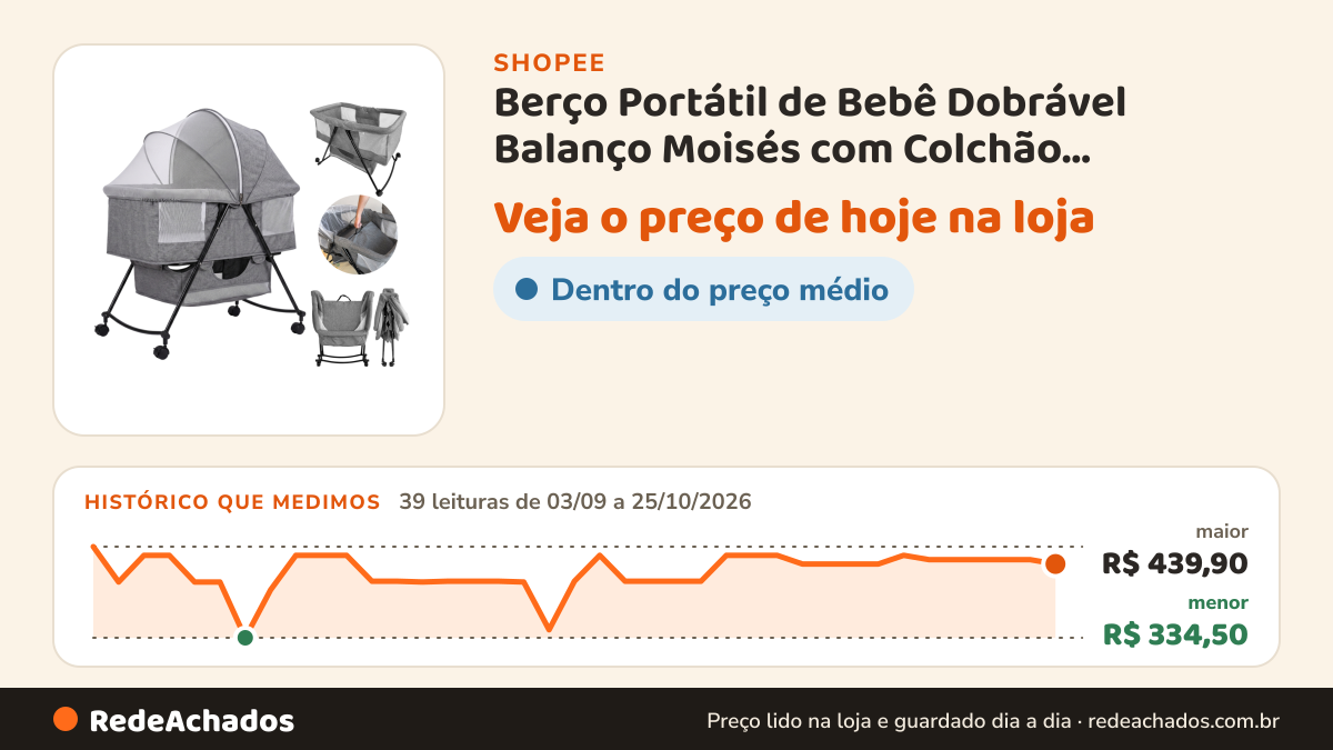 Histórico de preço de Berço Portátil de Bebê Dobrável Balanço Moisés com Colchão Mosquiteiro Pipdip. na Shopee: 39 leituras de 03/09/2026 a 25/10/2026, menor R$ 334,50, maior R$ 439,90