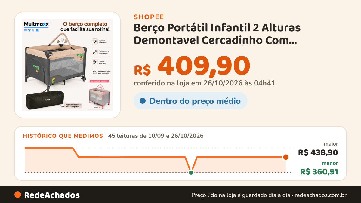 Histórico de preço de Berço Portátil Infantil 2 Alturas Demontavel Cercadinho Com Rodinhas e Mobile Cercado… na Shopee: 45 leituras de 10/09/2026 a 26/10/2026, menor R$ 360,91, maior R$ 438,90; R$ 409,90 conferido em 26/10/2026 às 04h41