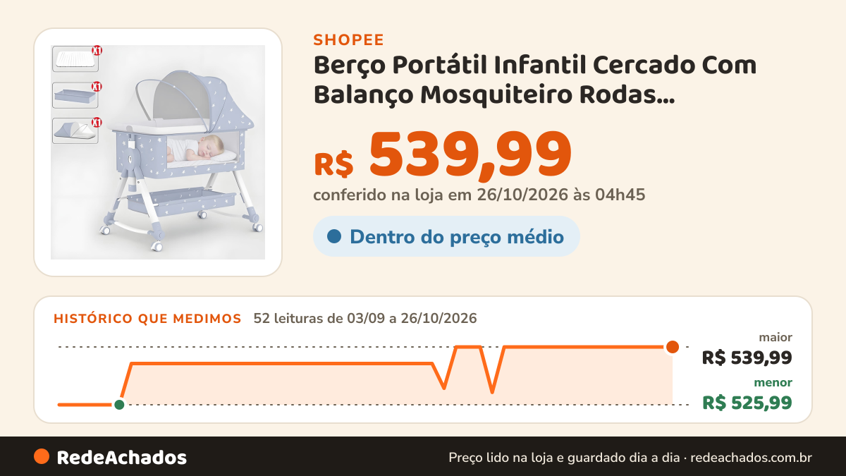 Histórico de preço de Berço Portátil Infantil Cercado Com Balanço Mosquiteiro Rodas universais e Cesto Cinza… na Shopee: 52 leituras de 03/09/2026 a 26/10/2026, menor R$ 525,99, maior R$ 539,99; R$ 539,99 conferido em 26/10/2026 às 04h45