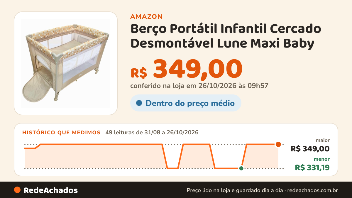 Histórico de preço de Berço Portátil Infantil Cercado Desmontável Lune Maxi Baby (Bege) na Amazon: 49 leituras de 31/08/2026 a 26/10/2026, menor R$ 331,19, maior R$ 349,00; R$ 349,00 conferido em 26/10/2026 às 09h57